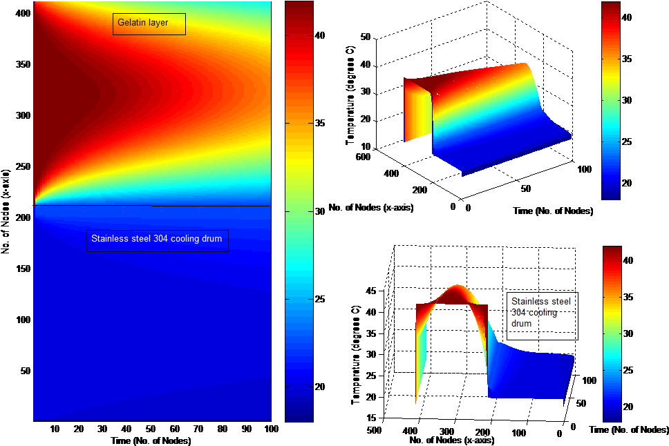 Mathematical Models Are A Depiction Of A Problem, Process, - Diagram - Transparent PNG Free Download