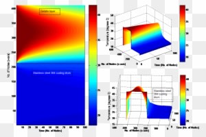Mathematical Models Are A Depiction Of A Problem, Process, - Diagram - Transparent PNG Free Download