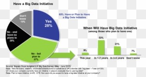 Supply Chain Business Intelligence Technologies Issues - Opportunity Of Big Data - Transparent PNG Free Download