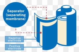 Core Business Of W Scope Group Is Produce And Sell - W-scope - Transparent PNG Free Download