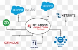 10 Popular Data Warehouse Tools And Technologies Educba, - Diagram - Transparent PNG Free Download