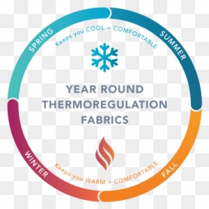 Providing Research Driven Technologies That Manage - Circle - Transparent PNG Free Download