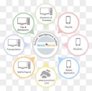 Skool Master Aims To Change The Education Industry - Circle - Transparent PNG Free Download