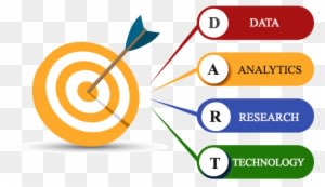Dart Is Adanaso's Process To Integrate Data, Analytics, - Infographic - Transparent PNG Free Download