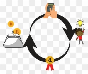 Easy Explanation Of Blockchain Technology - Bitcoin - Transparent PNG Free Download