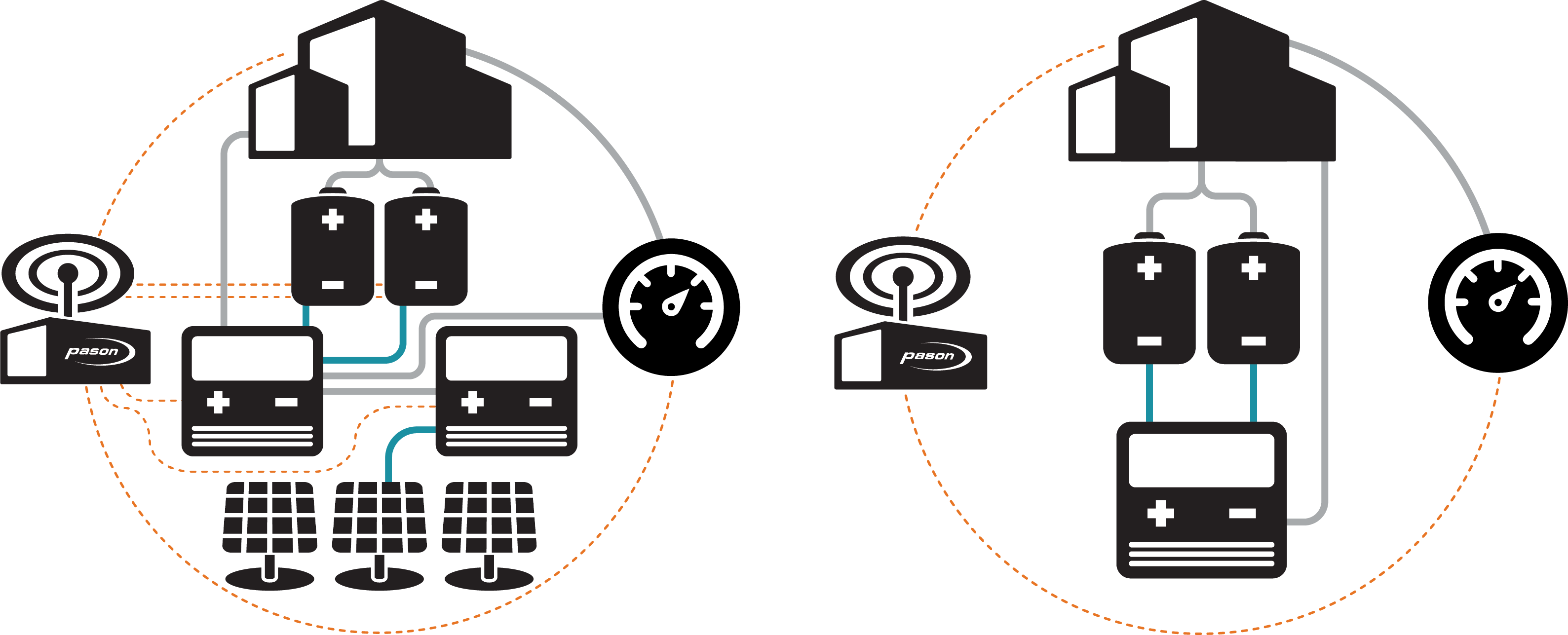 Technology That Gives You The Flexibility To Choose - Technology That Gives You The Flexibility To Choose - Transparent PNG Free Download