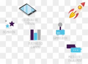 Primary Education Engaging Technology - Primary Education Engaging Technology - Transparent PNG Free Download