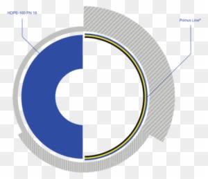 Unlike Technologies With Considerable Performance Losses, - Primusline - Transparent PNG Free Download