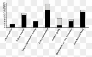 Us Patents Issued And Applications Published Since - Skyline - Transparent PNG Free Download