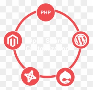 Open Source Customization Services Offered By Sopan - Joomla - Transparent PNG Free Download