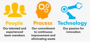 People Process Technology - People Process Technology Improvement - Transparent PNG Free Download