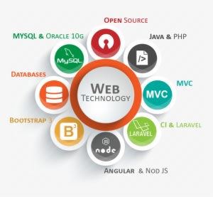 We Are Committed To Adopt New Technologies As Soon - Web Technologies Logo Png - Transparent PNG Free Download