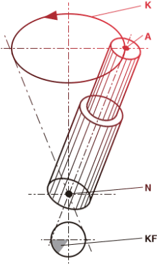 Orbital Riveting Technology - Technology - Transparent PNG Free Download