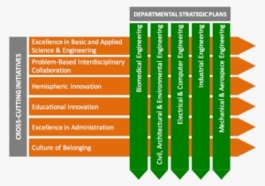 Roadmap - Technology Roadmap - Transparent PNG Free Download