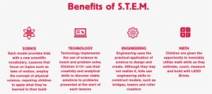 Stem - Science, Technology, Engineering, And Mathematics - Transparent PNG Free Download
