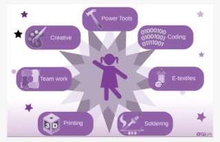 Girlsign - Diy Technology For Girls - Transparent PNG Free Download