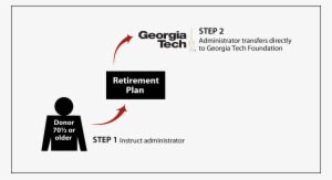 Gifts From Retirement Plans During Life Age 70½ Diagram - Georgia Institute Of Technology - Transparent PNG Free Download