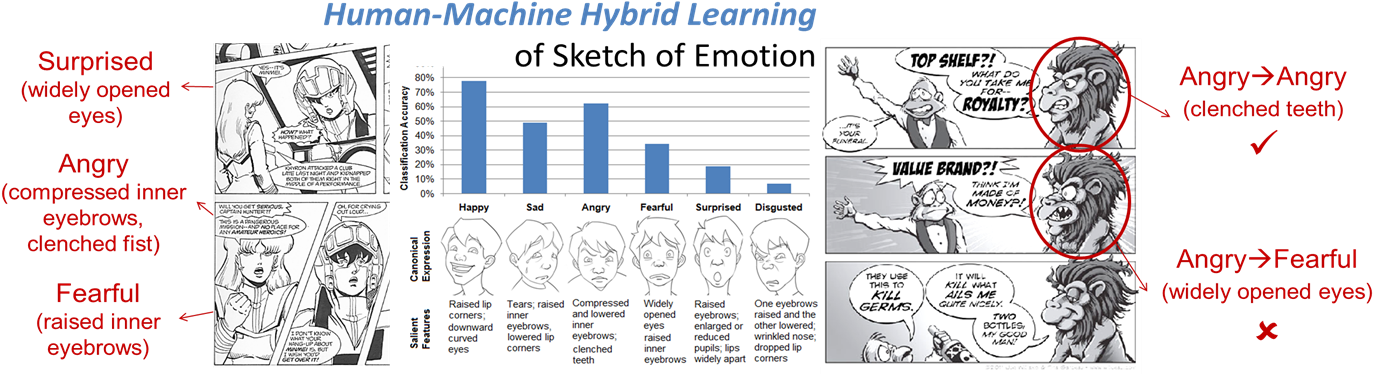 2 - Hong Kong University Of Science And Technology - Transparent PNG Free Download