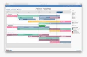 Product Roadmap Template - Technology Roadmap - Transparent PNG Free Download