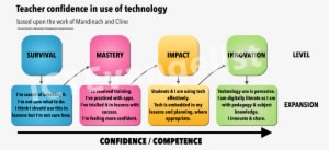 Com/wp Confidence1 - Use Technology In Teaching - Transparent PNG Free Download