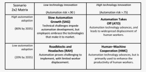 Aim Scenario Matrix - Technology Scenario Matrix - Transparent PNG Free Download