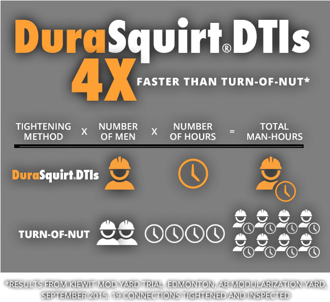 Applied Bolting Technology Squirter - Transparent PNG Free Download