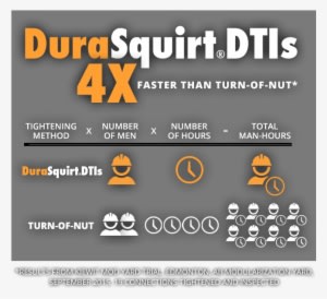 Applied Bolting Technology Squirter - Transparent PNG Free Download