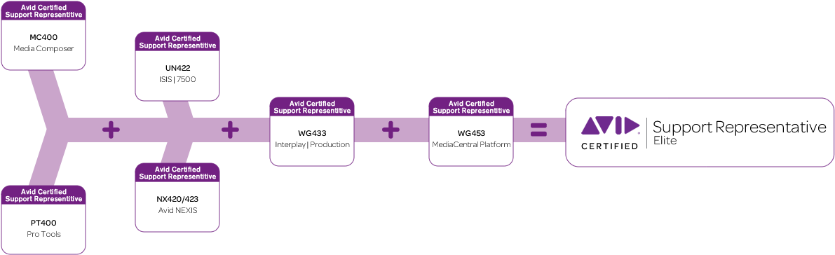 Acsrelite1200x750v2 - Avid Technology - Transparent PNG Free Download