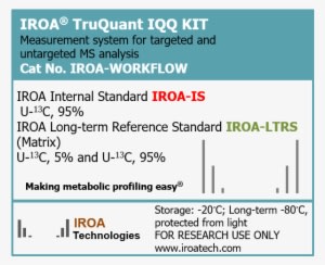 Internal Standards To Make Accurate Biological Measurements - Iroa Technologies - Transparent PNG Free Download