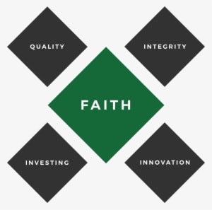 Parkland-values - Lumenoid Technologies - Transparent PNG Free Download