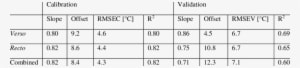 Partial Least Squares Calibration And Validation Data - Information Technology - Transparent PNG Free Download