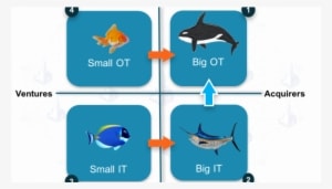 The Convergence - Information Technology - Transparent PNG Free Download