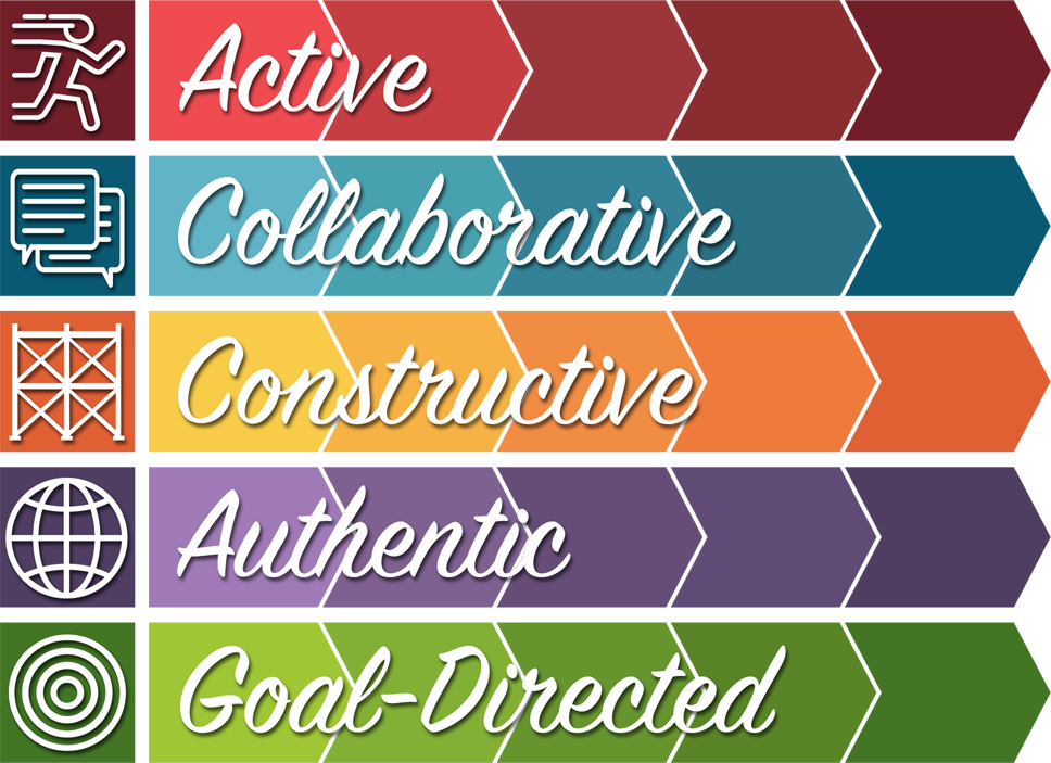 The Background Of This Png Graphic Is Transparent So - Technology Integration Matrix - Transparent PNG Free Download