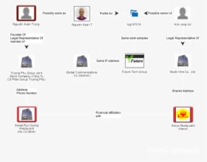 Future Tech Network - Technology - Transparent PNG Free Download