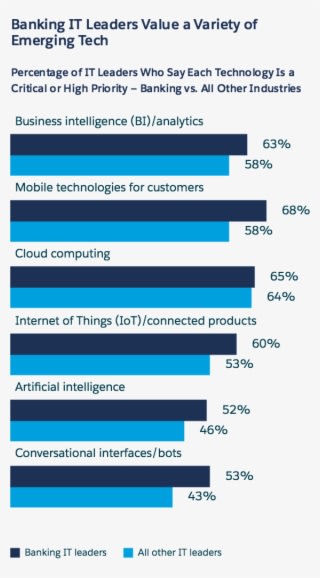 The Report Also Explores Other It Trends In The Banking - Latest Trends In Banking Technology Future - Transparent PNG Free Download
