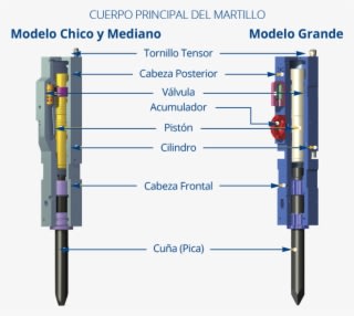 Aseguramos Que Nuestros Martillos Hidráulicos Estén - Technology - Transparent PNG Free Download