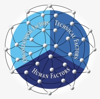 Ps - Human Technology Interaction - Transparent PNG Free Download