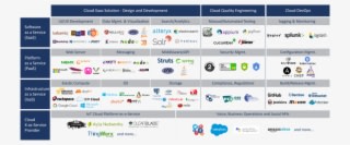 Our Cloud Technology Capabilities - Pardot - Transparent PNG Free Download