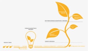 Mariachi Has A Solid Knowledge Of Embedded Systems - Graphic Design - Transparent PNG Free Download