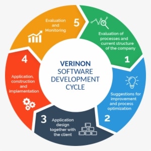 Founded In 2002 And Headquartered In Illinois, We Have - Agile Methodology For Big Data Projects - Transparent PNG Free Download