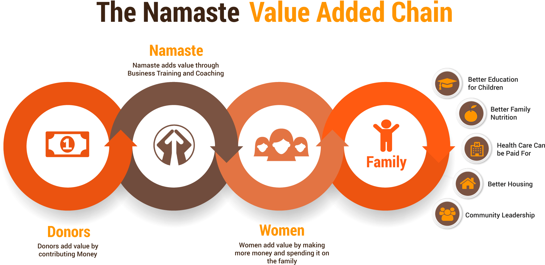 Technology - Namastedirect - Transparent PNG Free Download