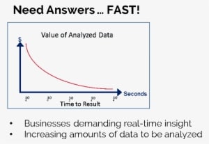 At The Technology Level, The Systems We Are Building - Diagram - Transparent PNG Free Download