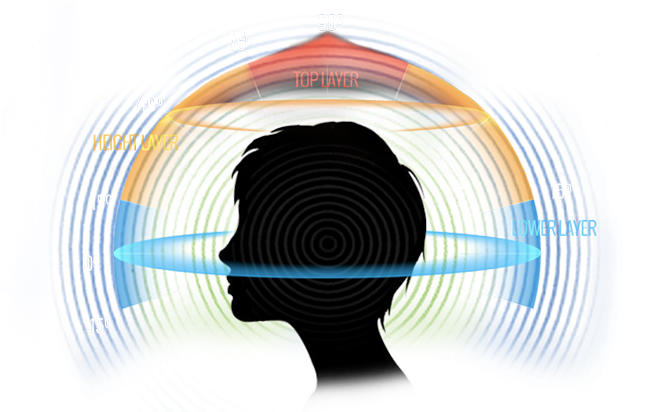Auro-3d® Is A Groundbreaking Audio Technology And Format, - 3d Audio - Transparent PNG Free Download