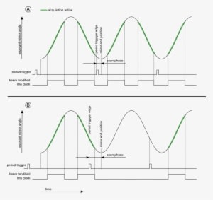 Frame Rate Drops When Adjusting Scan Phase - Diagram - Transparent PNG Free Download