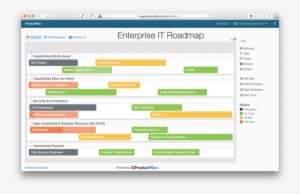 Download Enterprise Architecture Road Map Clipart Technology - Roadmap Example - Transparent PNG Free Download
