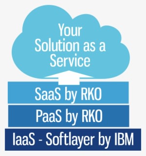 Rko Offers Ibm's Ecm Technology As Hosted Services - Cloud Computing - Transparent PNG Free Download
