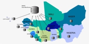 This Is Where The Waho-dhis2 Technology Can Be Used - Diagram - Transparent PNG Free Download