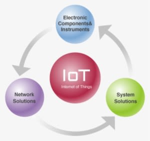 The Data Are Transferred On The Network And Analyzed - Rikei Corporation - Transparent PNG Free Download