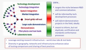 Rids Is The Development And Validation Of Technologies, - Niche - Transparent PNG Free Download