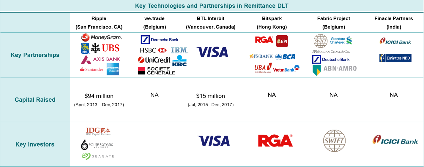 More Than 100 Financial Services Firms, Including American - Visa Money Bags Tanktop - Transparent PNG Free Download